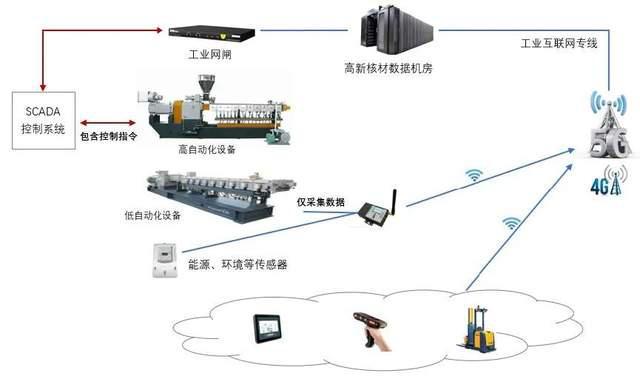 數字化轉型案例 六大系統助力數字化制造，打造智能化轉型標桿