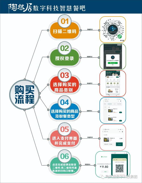 智創未來，樂享生活 陶然居數字科技24小時智慧餐吧引領餐飲新紀元