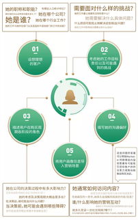 微會(huì)動(dòng)賦能會(huì)展?fàn)I銷(xiāo) 基于用戶(hù)畫(huà)像的數(shù)字服務(wù)效能提升之道