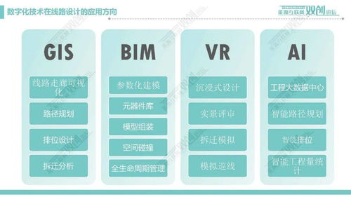 輸電線(xiàn)路數(shù)字化設(shè)計(jì)技術(shù) 賦能電網(wǎng)基建新未來(lái)的數(shù)字引擎